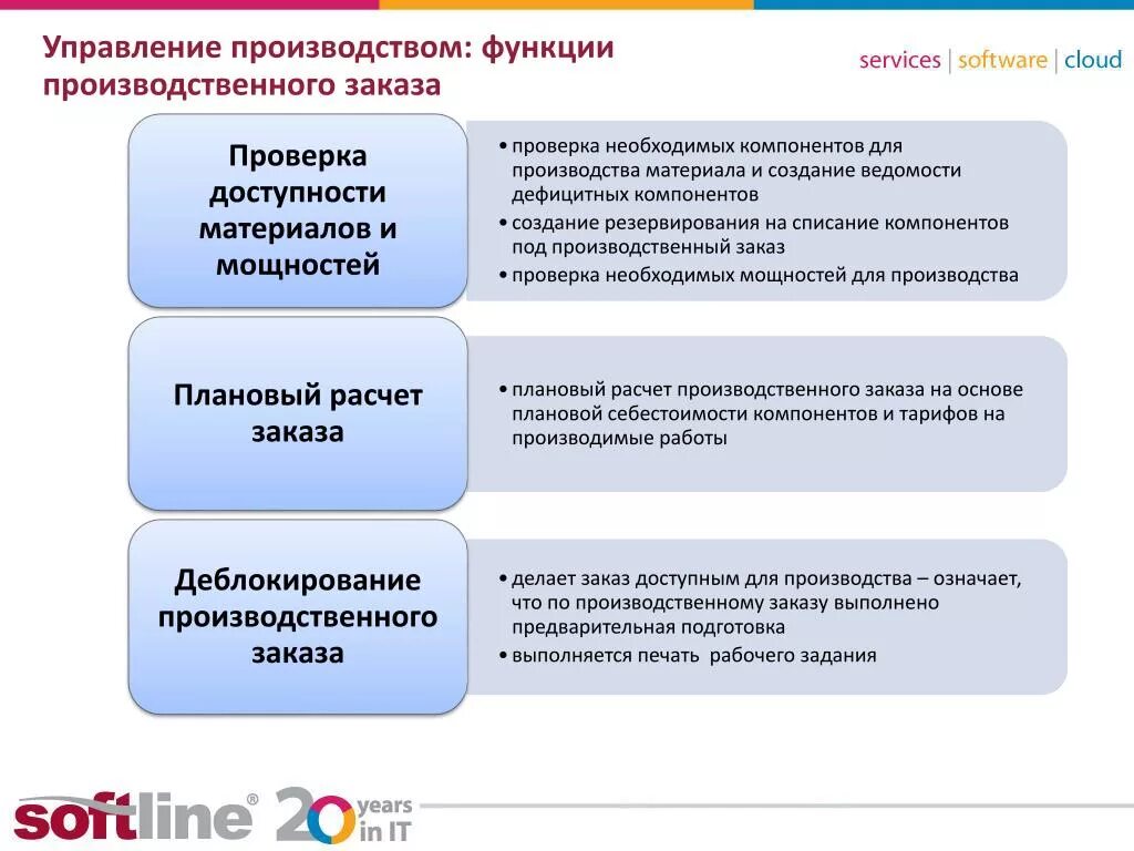 Роль управления в производстве. Производственная функция управления. Основные функции производства. Создание производственного заказа.