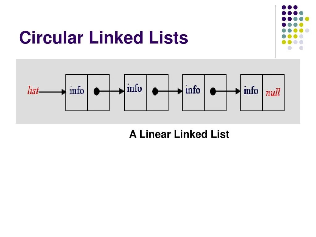 Circular linked list. LIMKLD list. Double linked circular list. LINKEDLIST.