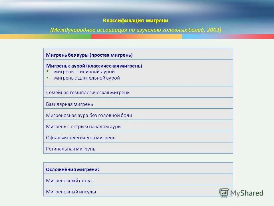 Мигрень без ауры мкб. Классификация мигрени. Мигрень виды классификация. Мигрень с аурой классификация. Частота приступов мигрени классификация.