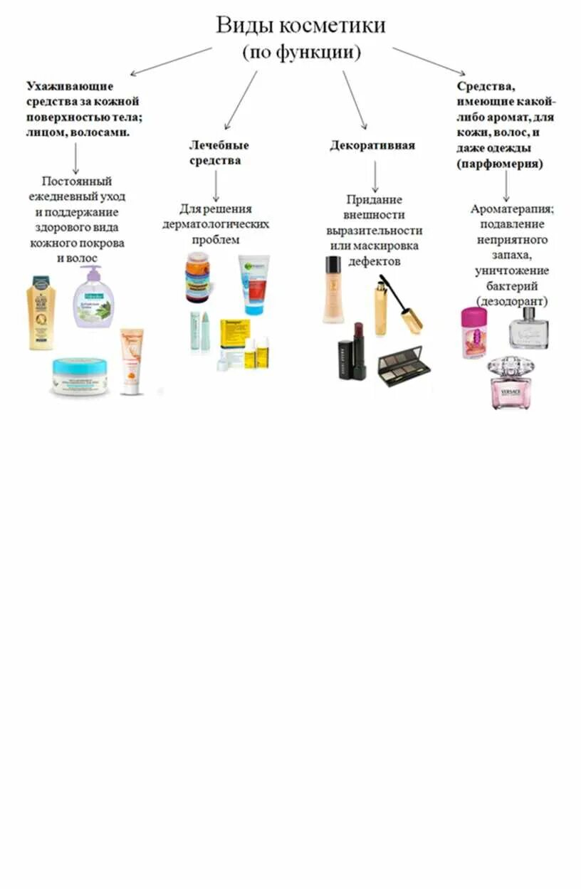 Для чего предназначена гигиеническая лечебно декоративная косметика. Презентация на тему подростковая косметика. Средства декоративной косметики. Охарактеризуйте лечебно-гигиенические средства. Для чего предназначена гигиеническая лечебно декоративная косметика.