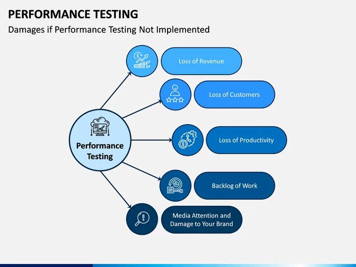 Performance types. Performance testing. performance тестирование это. performance tester. types of performances.