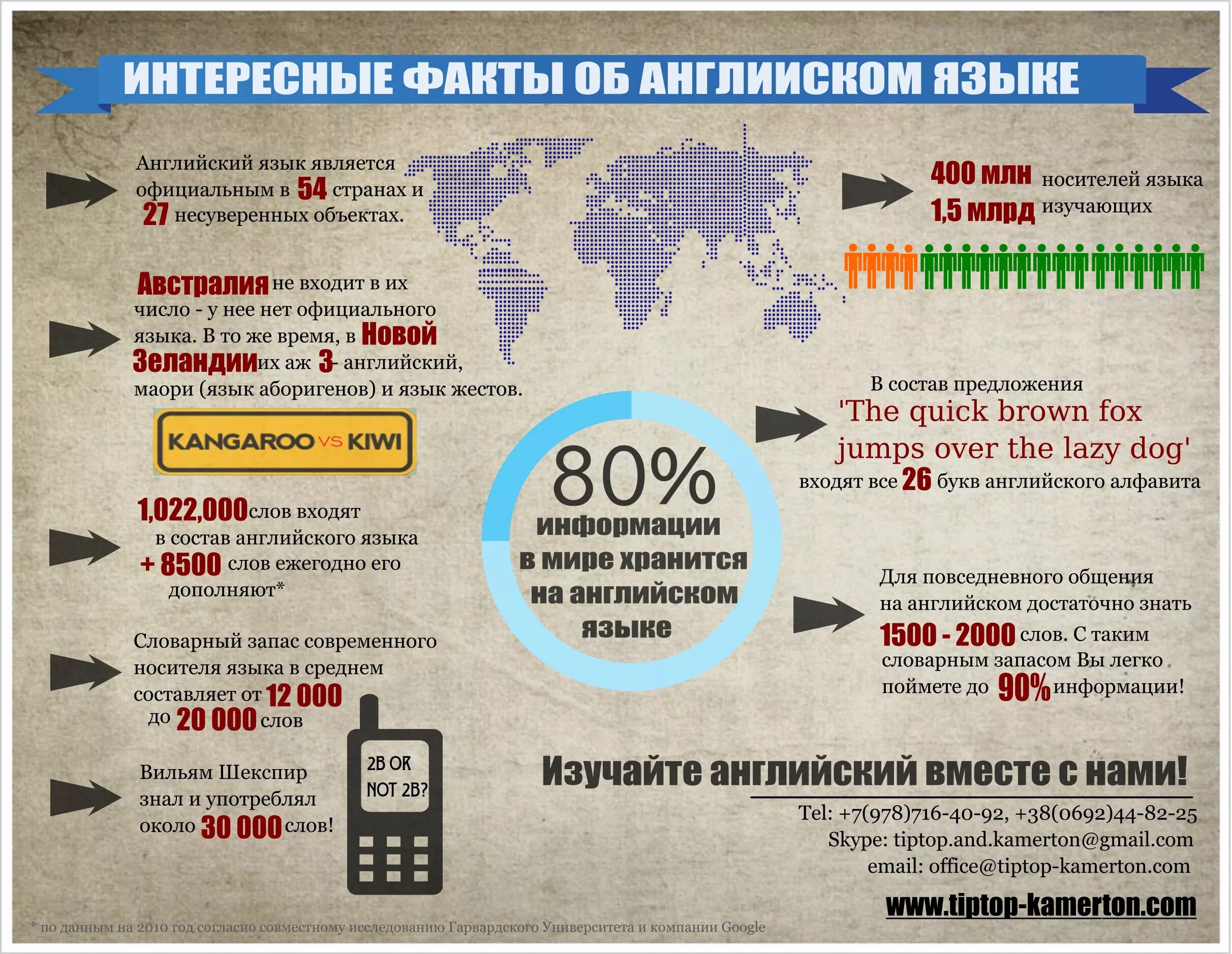 Легко понимать английский. Интересные факты об английском языке. Интересные факты на английском. Необычные факты об английском языке. Интересные языки для изучения.