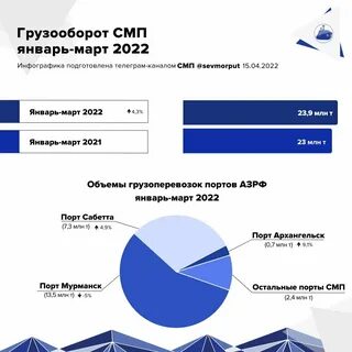 Морской грузооборот