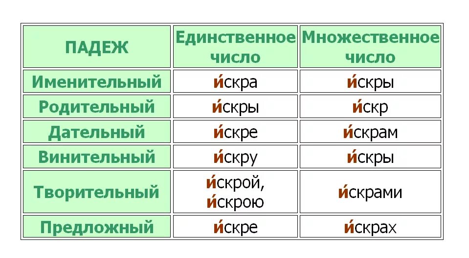 Ударение в слове краны. Как правильно поставить ударение краны. Краны ударение правильное. Краны ударение ударение. Газировать воду ударение