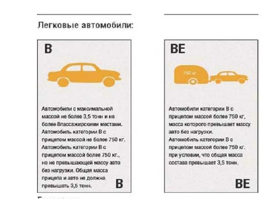 Можно ездить без аккумулятора. Категории водительских прав легковые прицеп. Категория на прицеп к легковому автомобилю. Автомобиль с прицепом категория. Категория прав на прицеп к легковому автомобилю.