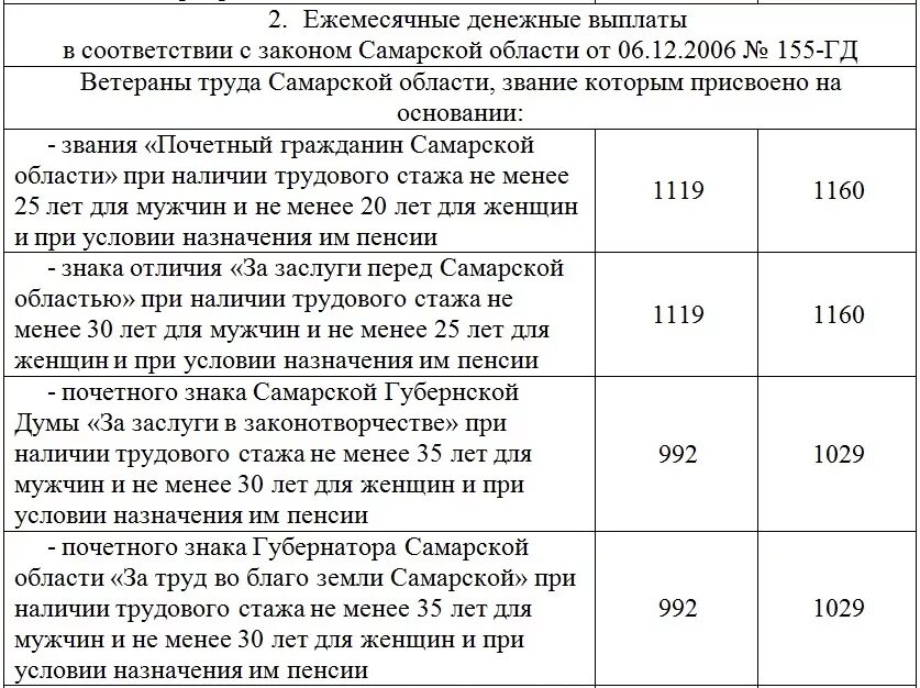 Ежемесячная денежная выплата пенсионерам. Выплаты ЕДВ ветеранам труда. Сумма выплаты ветерану труда. Размер выплаты ветерану труда. Какая сумма выплачивается ветеранам труда.