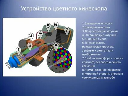 Kinescope видео