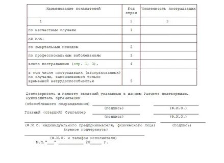 Росстат узнать коды статистики