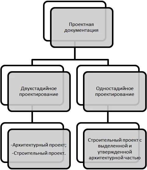 Проектирование автоматизации и диспетчеризации - ООО НХТА
