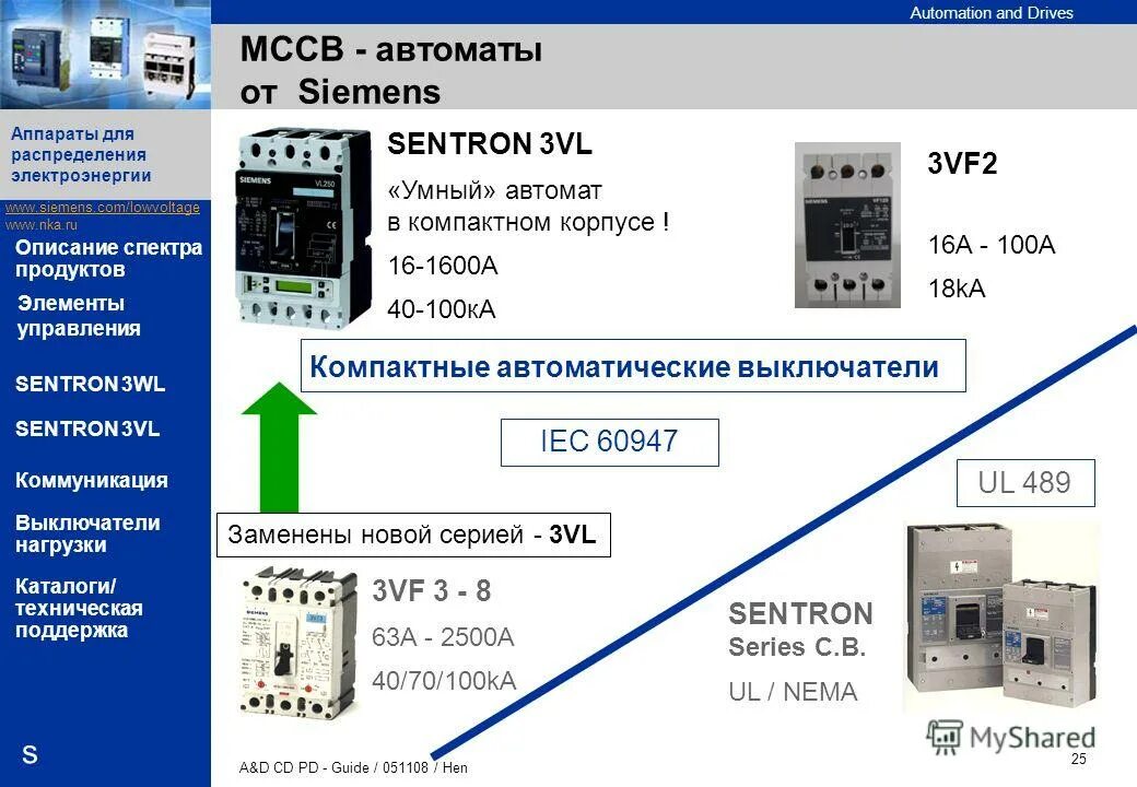 Код s описание