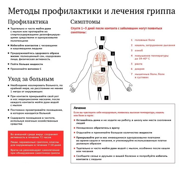 После контакта с орви. Методы профилактики и лечения гриппа. Способы профилактики гриппа. Профилактика гриппа. Грипп и профилактика гриппа.