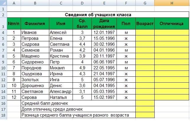 Microsoft excel функции. Практическая работа MS excel.статические функции. Как делается таблица в excel. Таблица задач в эксель.