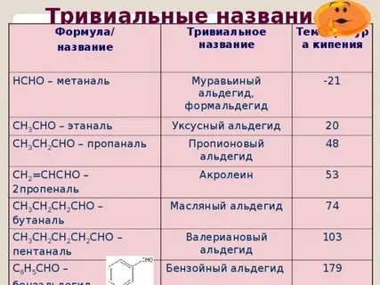 Метаналь тривиальное название