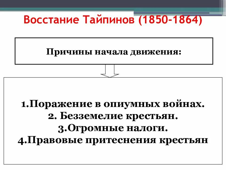 Восстание тайпинов год. Причины восстания тайпинов в китае 1850-1864 кратко. восстание тайпинов причины и итоги. восстание тайпинов причины ход итоги. таблица восстания тайпинов и ихэтуаней в китае.