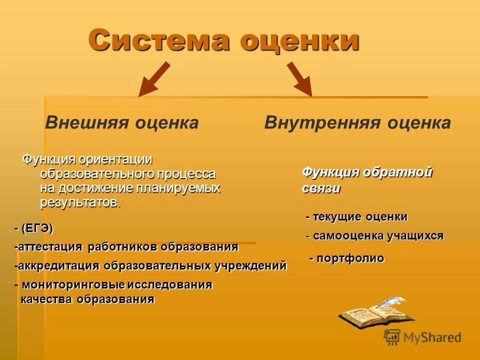 Функции внешней оценки. Внешняя и внутренняя оценка. Внешняя система оценки. Внутренняя оценка. Функции оценивания.