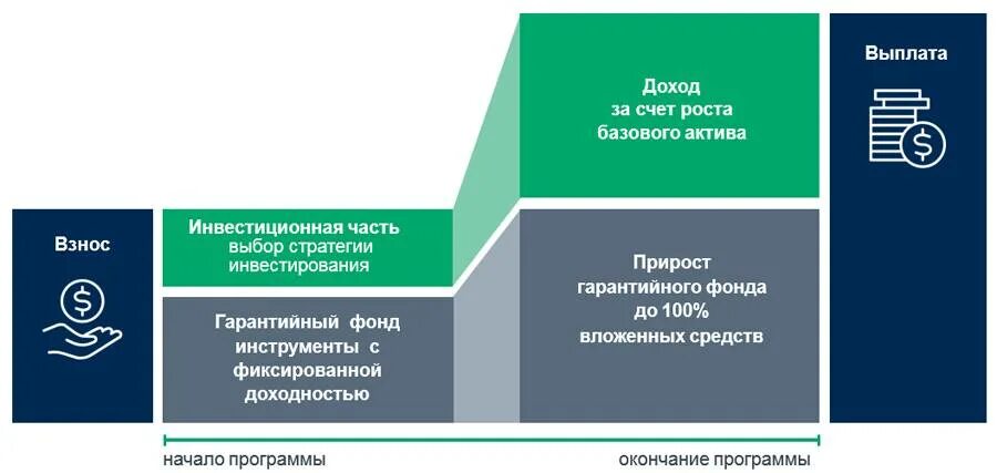 Инвестиционное страхование жизни. Инвестиционное и накопительное страхование. Инвестиционное страхование жизни компании. Страховой полис и накопительное страхование.