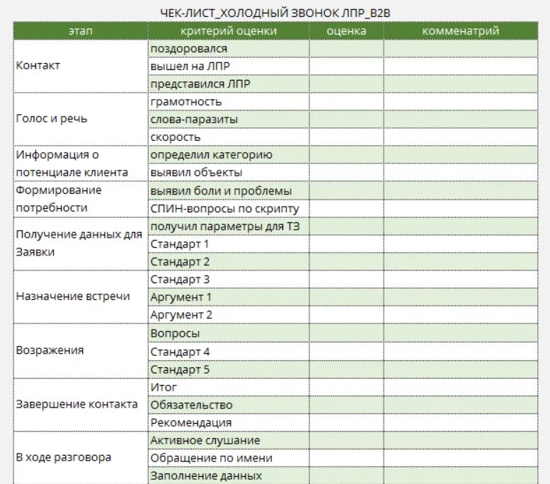 Чек скрипт. Чек лист отдела продаж пример. Чек лист звонка для менеджера по продажам. Чек лист для менеджера по продажам по телефону. Чек лист оценки звонков менеджера по продажам.
