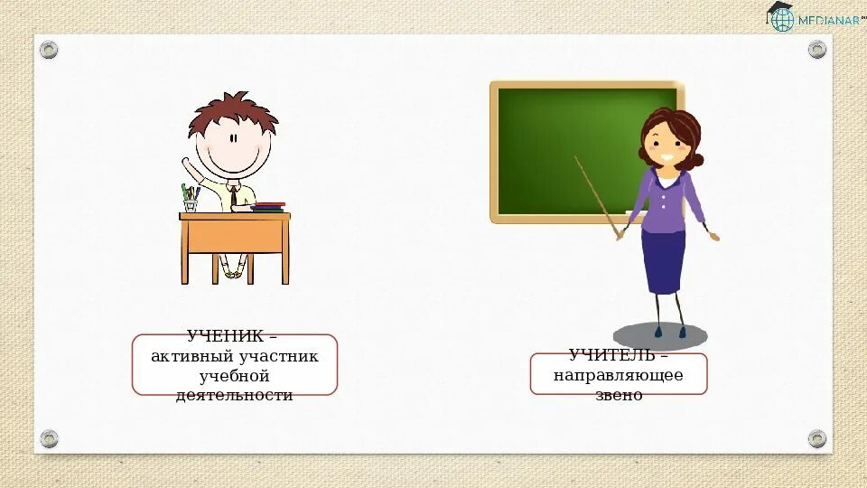 Перевернутый урок. Среда обитания простейших. Урок наоборот. Технология перевернутый класс. Решение задачи наоборот.