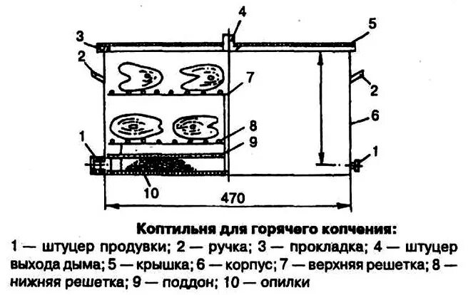 Коптилка горячего копчения чертежи. Чертёж коптилки для горячего копчения рыбы и мяса. Чертежи коптилок для рыбы и мяса. Дымогенератор для холодного копчения чертежи с размерами. Схема коптильни холодного копчения