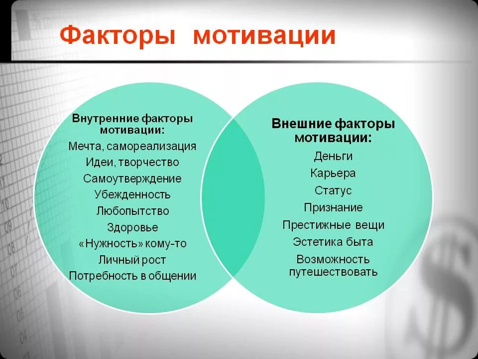 Условия и факторы мотивации. Факторы мотивации. Внутренние и внешние факторы мотивации. Мотивирующие факторы. Факторы влияющие на мотивацию.