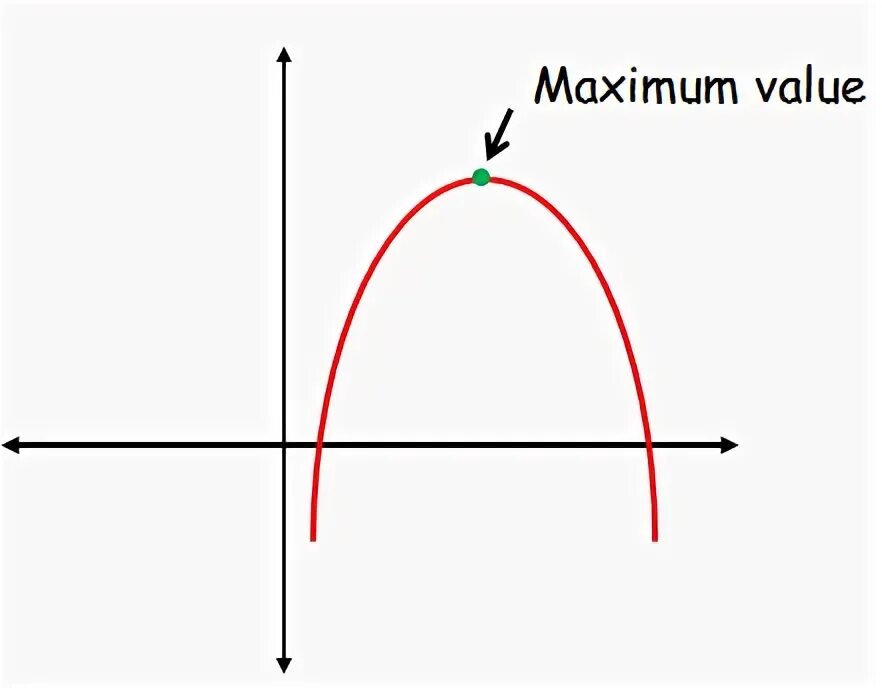 Minimum value. Функция Max. Minimum and maximum parabola. Parabola Max min. Minimum value of parabeola.