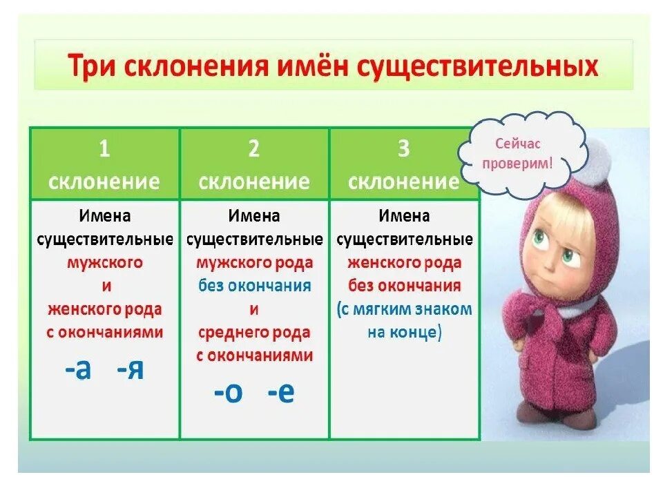 Любые 5 существительных. Таблица три склонения имен существительных 4 класс школа России. 1 2 И 3 склонение существительных таблица. Правила русского языка 4 класс склонение имен существительных. Правило склонений в русском языке 4 класс таблица.