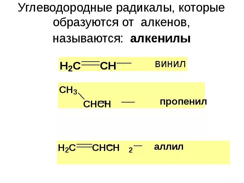 Радикалы углеводородов. Радикалы алкенов. Радикалы алкенов названия. Радикалы алкенов таблица. Радикалы непредельных углеводородов.