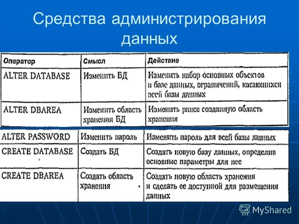Язык запросов м. Язык запросов м