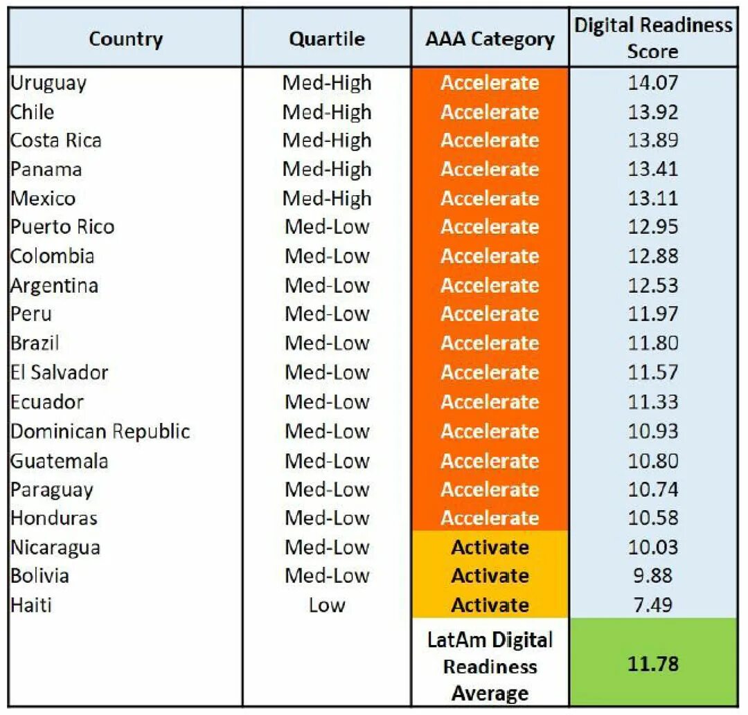 Digital index. Digital index