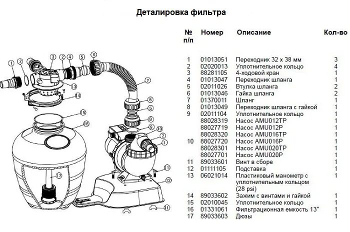 Фильтровальная установка Emaux FSU 8TP от 28671 ₽. Доставка