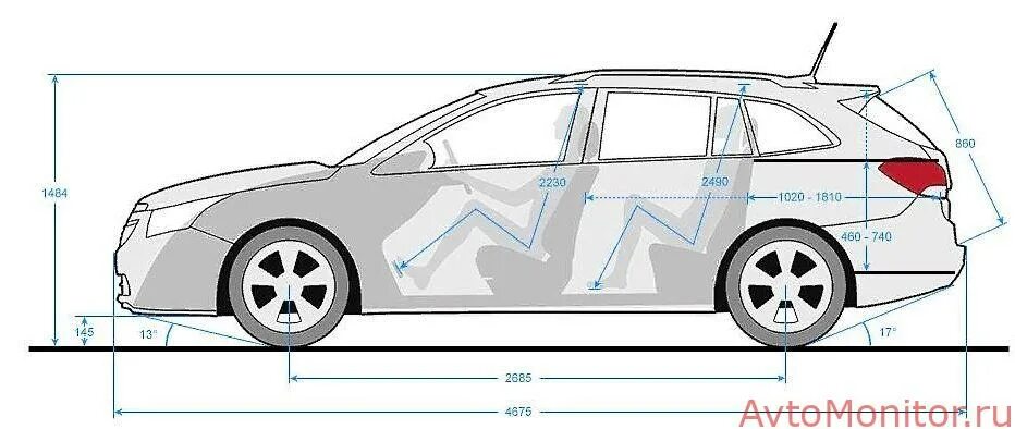 Chevrolet Cruze универсал габариты. Шевроле Круз габариты кузова универсал. Шевроле Круз универсал габариты. Chevrolet Cruze габариты багажника.