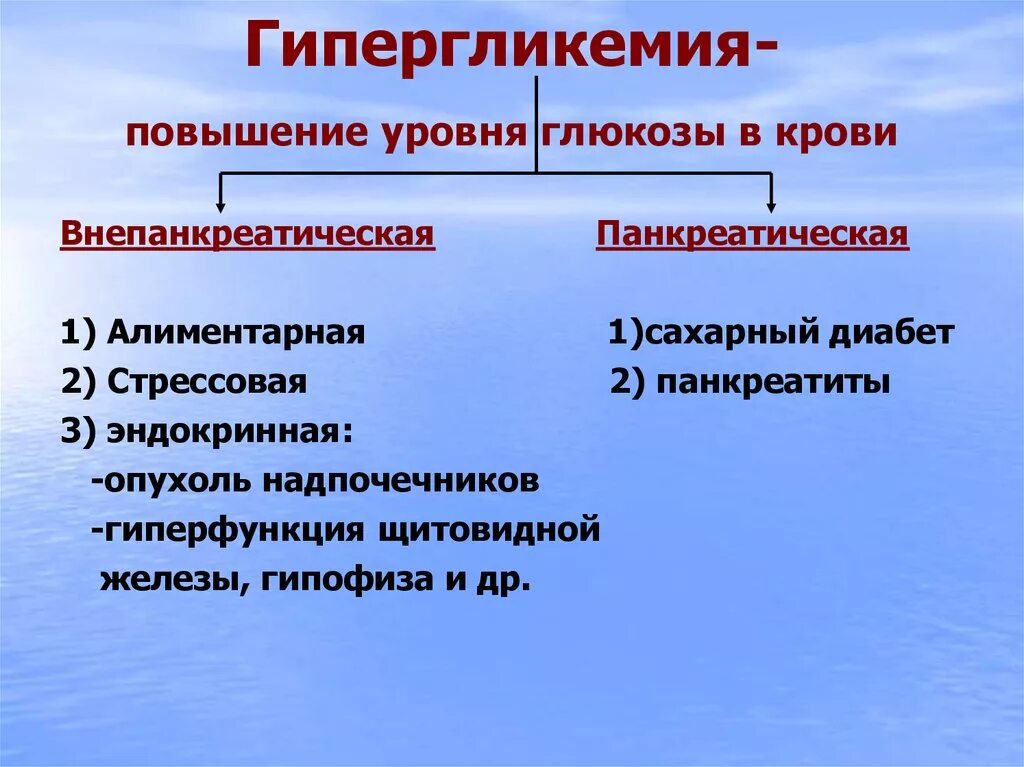 Признаки повышения сахара в крови симптомы. Гипергликемия. Клинические проявления гипергликемии. Гипергликемия сахар. Гипергликемия характерна для.