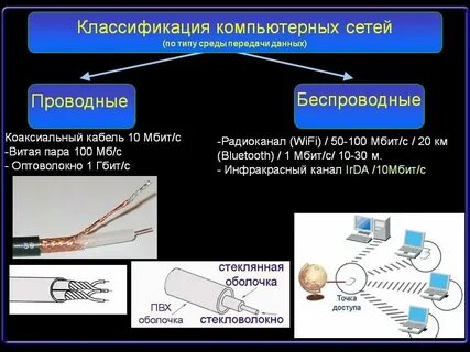 1 из каналов передачи данных