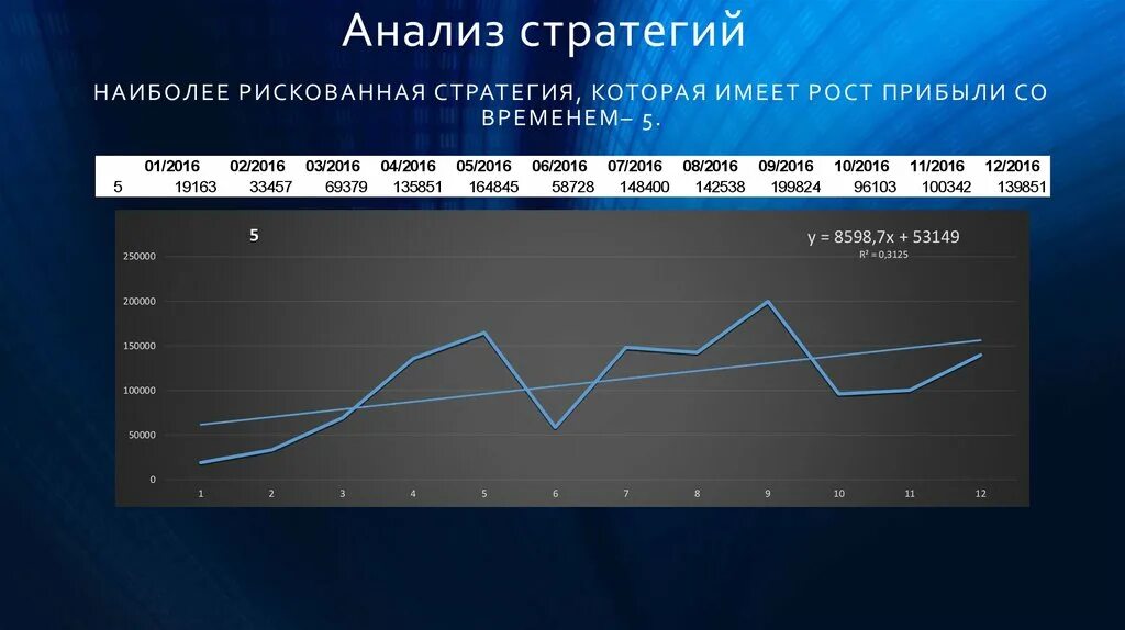 Фото анализ стратегии. Анализ стратегии зарубежных производителей VR. Наиболее рискованной развития предприятия является стратегия. Осторожная рискованная взвешенная стратегии. Какой вид инвестиций обычно считается наиболее рискованным