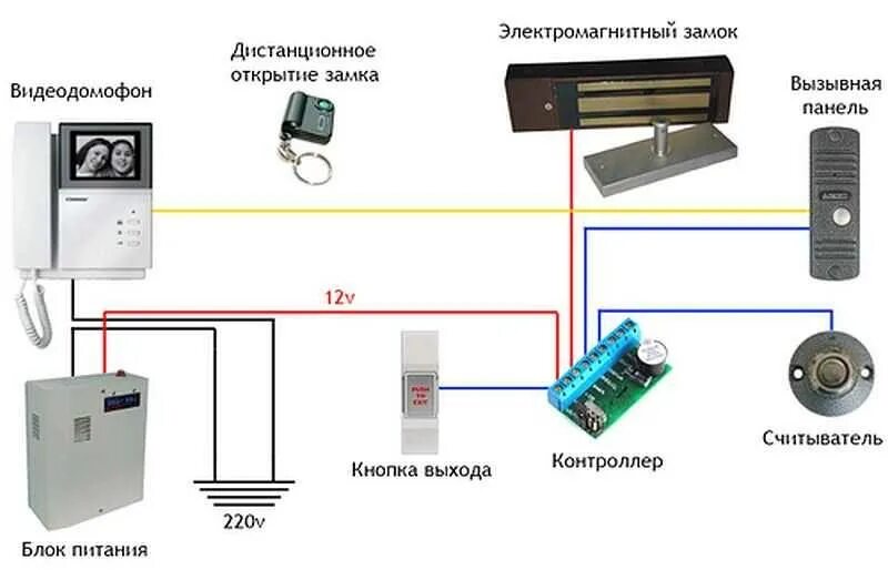 Как подключиться к камере в подъезде. Схема подключения видеодомофона с магнитным замком. Схема подключения домофона с электромеханическим замком. Кнопка выхода для электромагнитного замка схема подключения. Электромеханический замок схема подключения без домофона.
