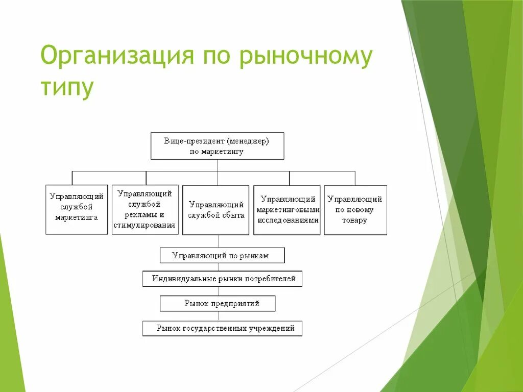Рыночные структуры предприятий