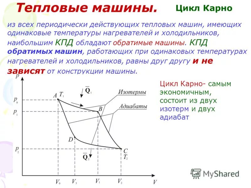 Температуру нагревателя тепловой машины карно увеличили. Термический цикл Карно. Цикл Карно состоит из двух. Тепловая машина Карно. Цикл Карно КПД тепловой машины.