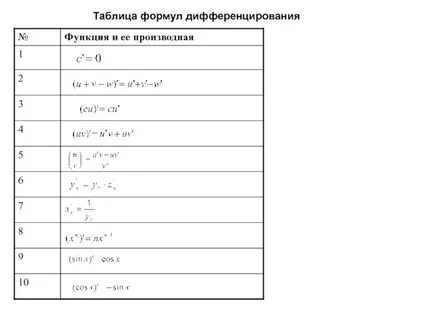 Производная y 7 x 3