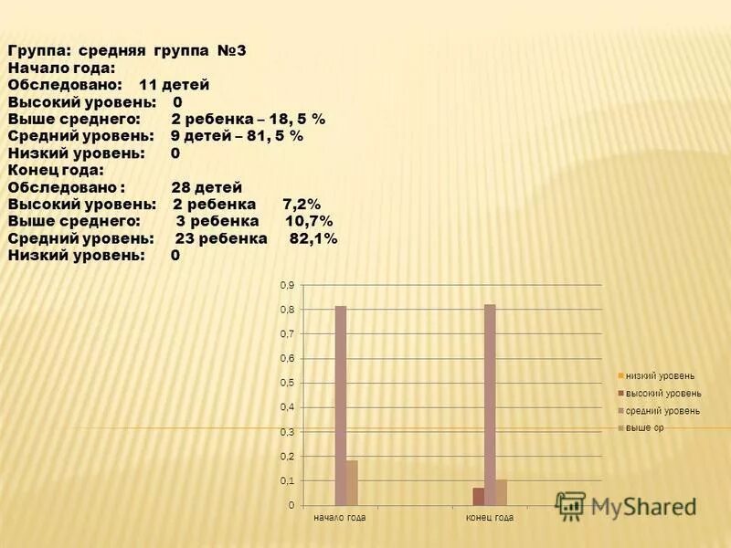 5 средняя 0 5 низкая