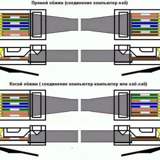 Расключение витой