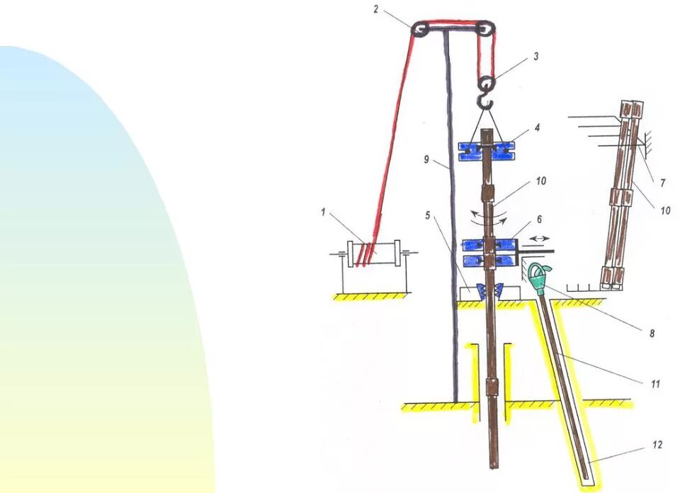 Принцип работы буровой. Схема станка ударно-канатного бурения. Спуско-подъемный комплекс буровой установки. Спуско Подъемное оборудование буровой установки. Штанга бурильная БКМ-311.05.09.000 сборка.