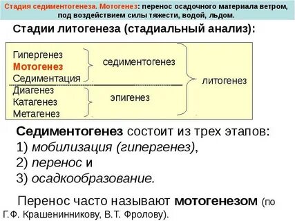Часто перенос