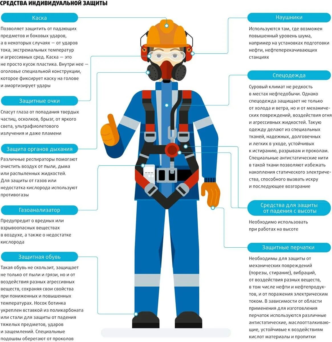 Защита работников на производстве. Требования к спецодежде спецобуви и СИЗ схема. Средства индивидуальной защиты стропальщика. Средства индивидуальной защиты (СИЗ), применяемые на АЗС.. Средства индивидуальной защиты оператора по добыче нефти и газа.
