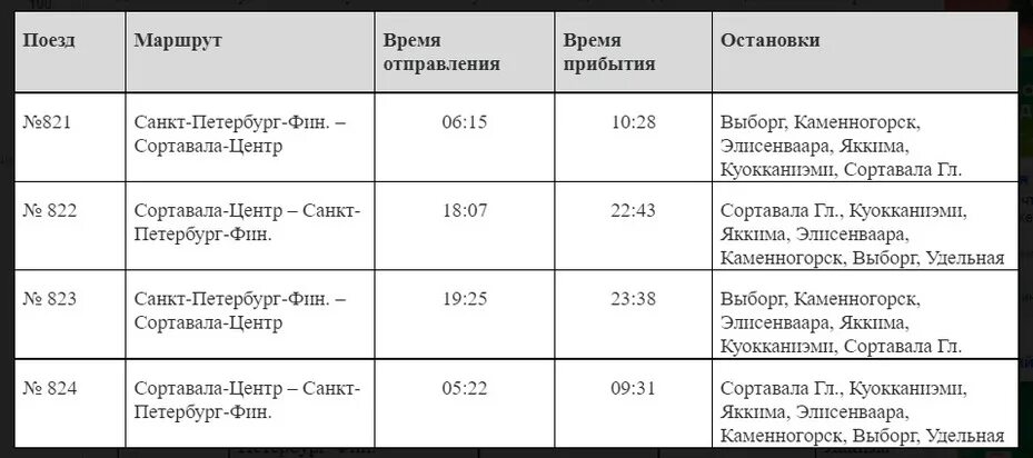 Спб сортавала поезд. Ласточка Сортавала Санкт-Петербург расписание. Расписание поездов Сортавала Санкт-Петербург. Электричка Сортавала Санкт-Петербург. Ласточка СПБ Сортавала маршрут.