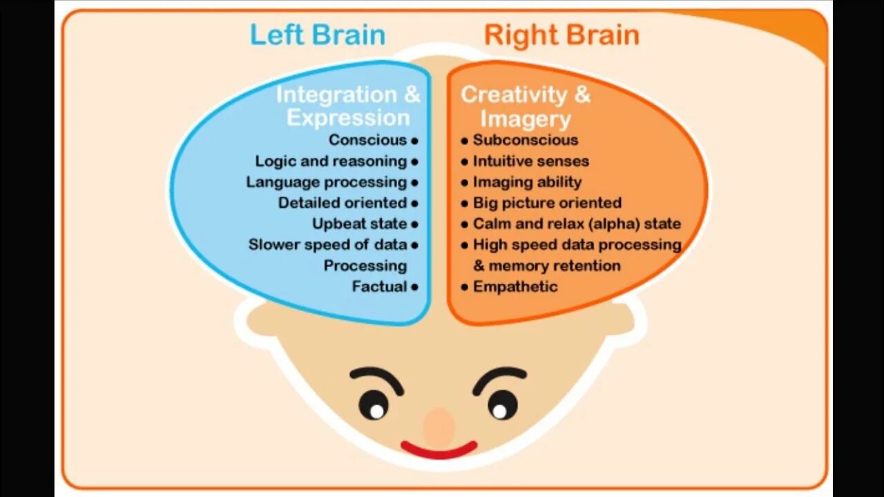 Leave the brain. Intuitive Sensing. Sensing or Intuition. Left Brain vs right Brain. Differences between left and right Brain.
