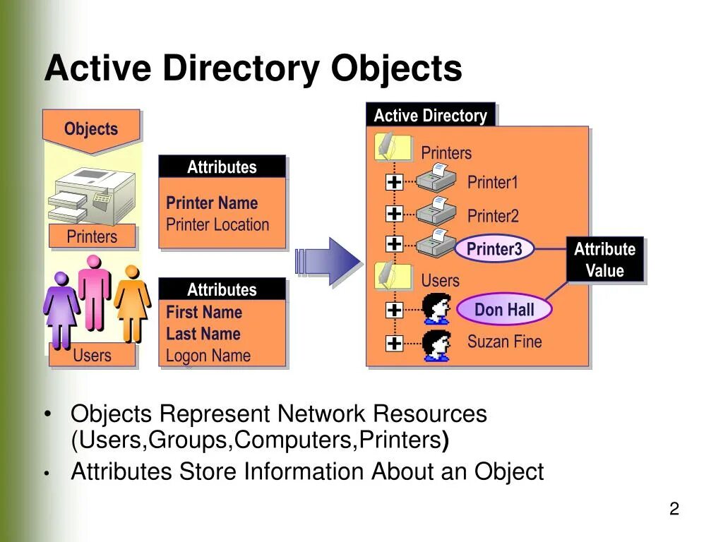 Каталоги active directory. Структура ad. Active Directory. Active Directory презентация.