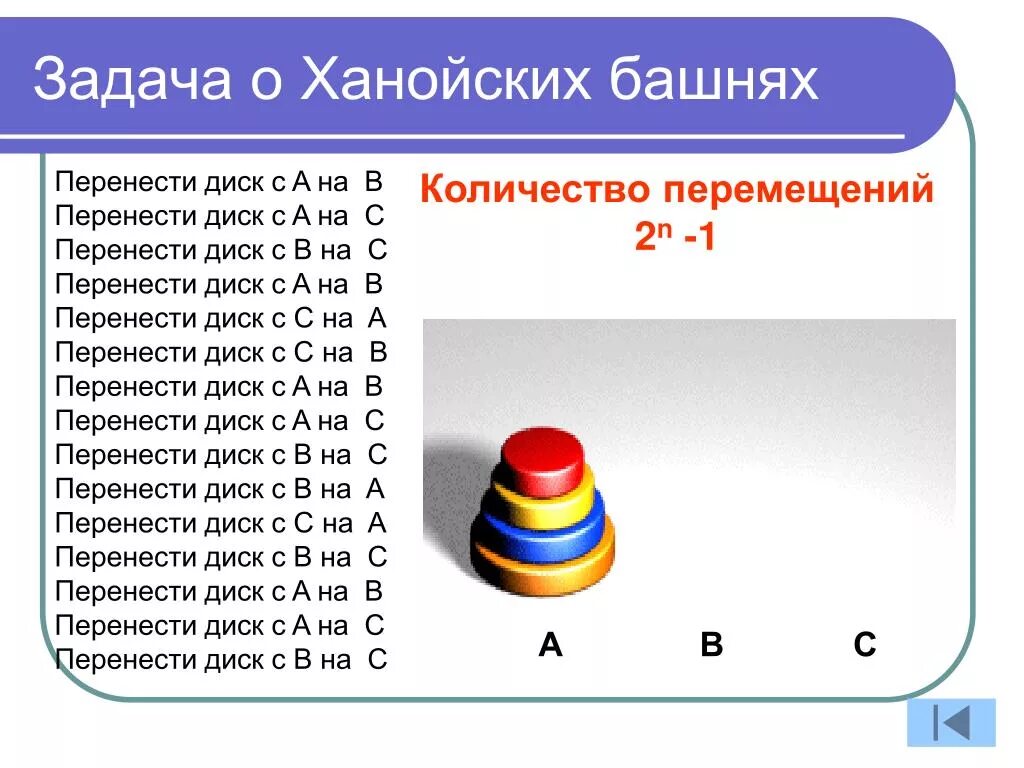 Алгоритм решения задачи о ханойской башне. Задача о ханойской башне рекурсивное решение. Задача Ханойская башня решение. Ханойская башня алгоритм. Ханойские башни алгоритм решения