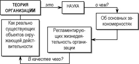 Теория интереса юридического лица