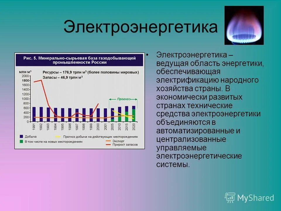Дайте характеристику мировой электроэнергетики. Электроэнергетика презентация. Электроэнергетическая отрасль России. Сообщение о электроэнергетике. Ресурсы электроэнергетики.