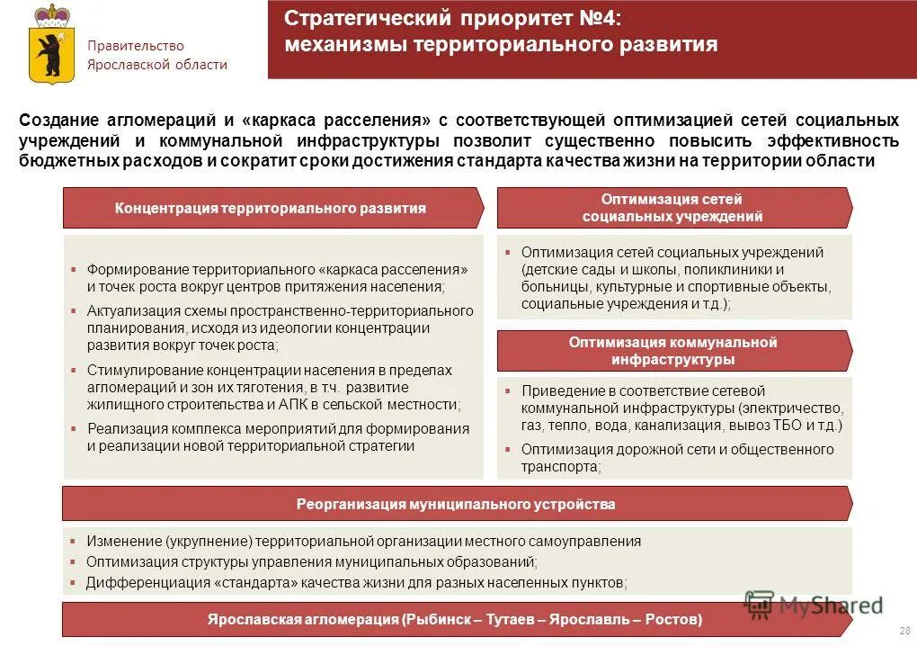 стратегические приоритеты государственной программы